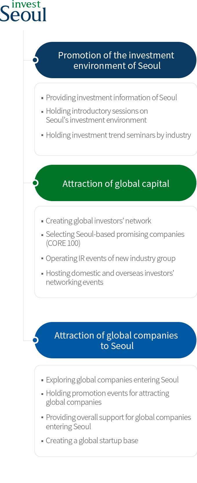 please see detail below.