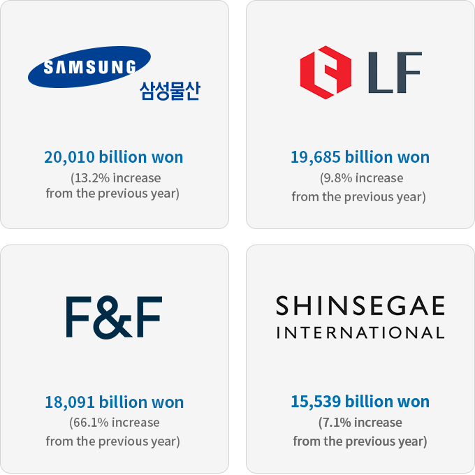 please see details below