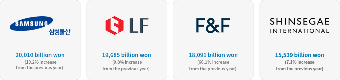 please see details below