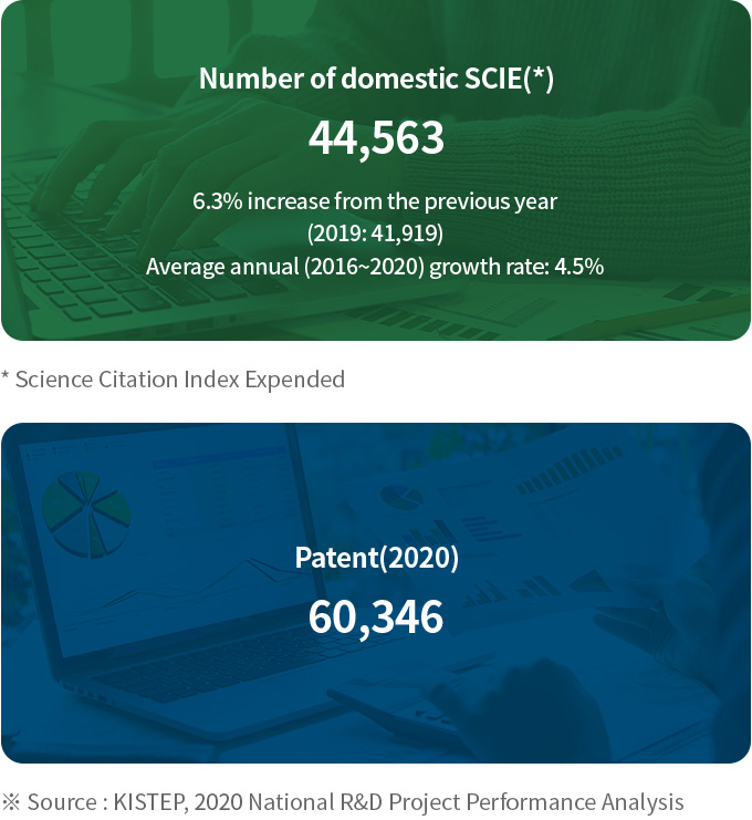 please see details below