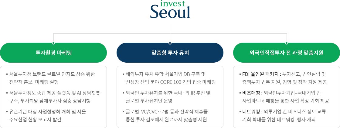 하단에 내용 참고 바랍니다.