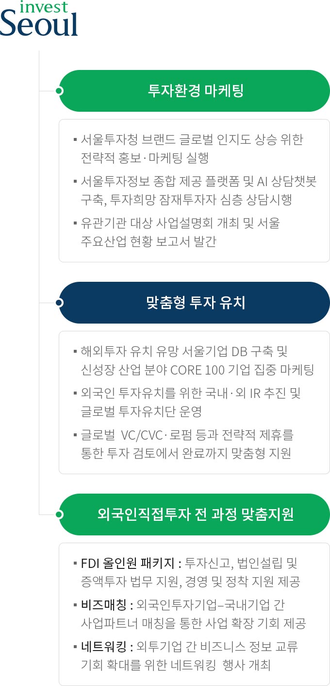 하단에 내용 참고 바랍니다.