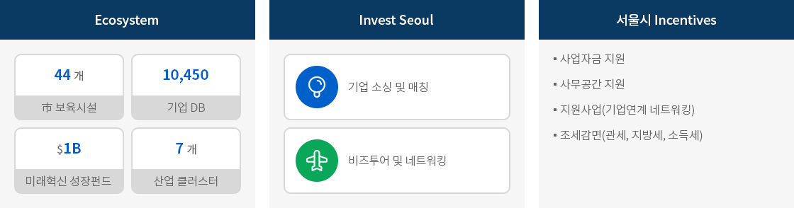 하단에 내용 참고 바랍니다.